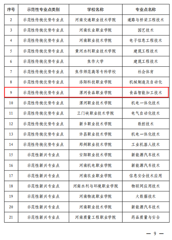示范性專業(yè)點2.png