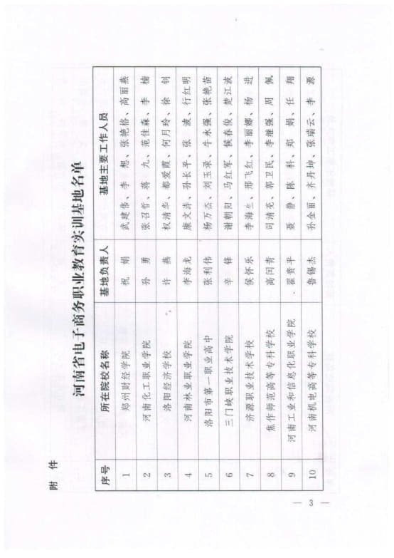 8-河南省電子商務(wù)職業(yè)教育實訓(xùn)基地 豫工信聯(lián)信〔2015〕156號 (2)_3.jpg