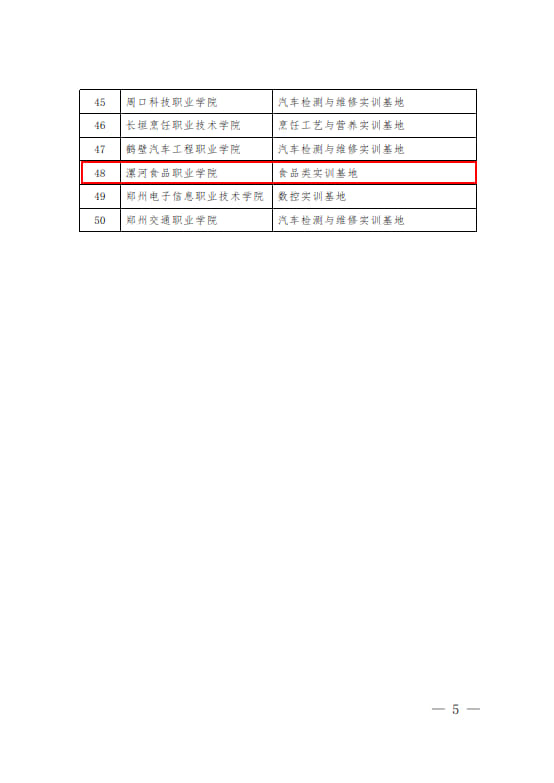 7-河南省高等職業(yè)教育示范性實(shí)訓(xùn)基地建設(shè)項(xiàng)目-教高〔2013〕576號(hào)_4.jpg