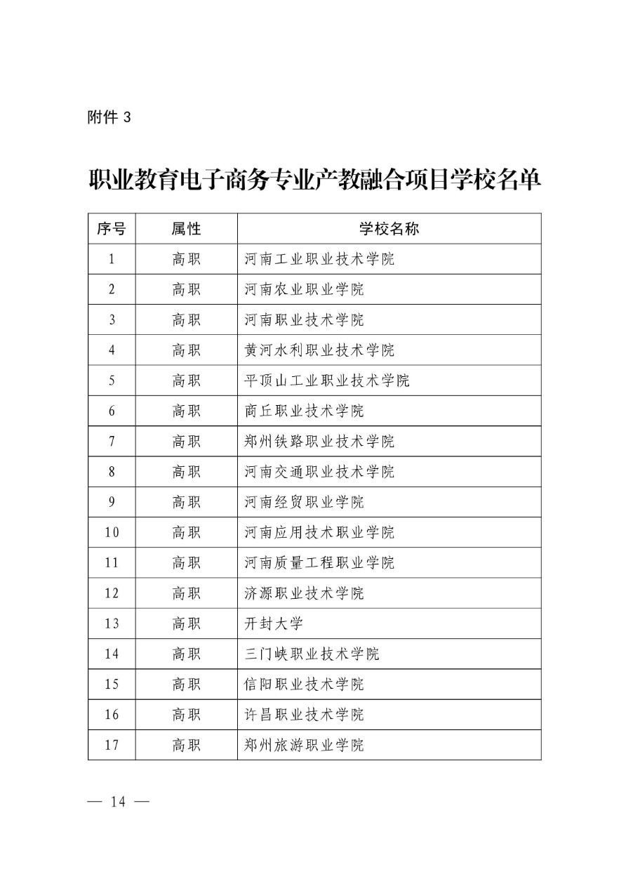 84-河南省職業(yè)教育電子商務(wù)專業(yè)產(chǎn)教融合項目-教職成〔2018〕279號-4.png