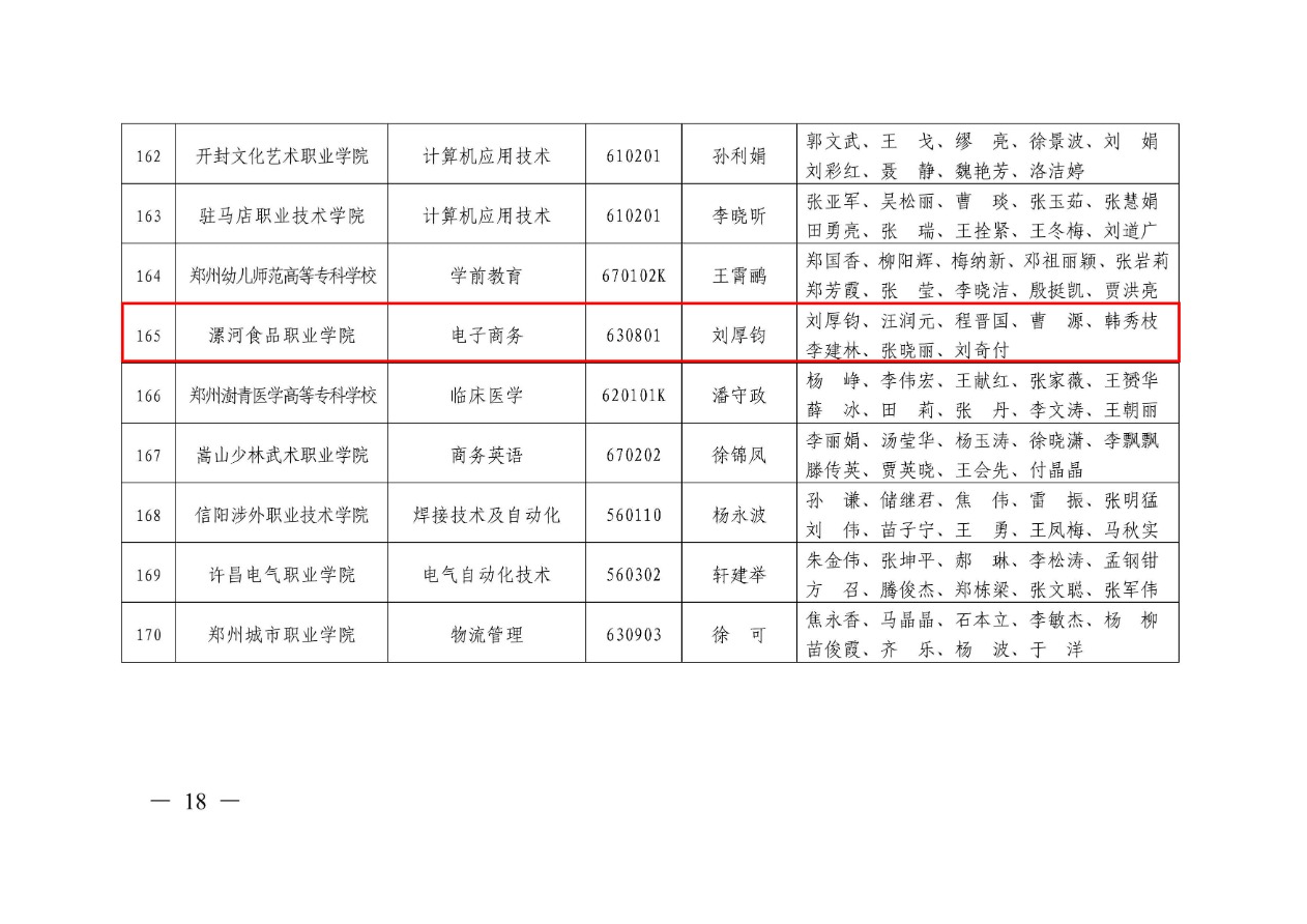 85-河南省高等學(xué)校專(zhuān)業(yè)改革綜合試點(diǎn)項(xiàng)目-電子商務(wù) 教高〔2017〕23號(hào)-4.png