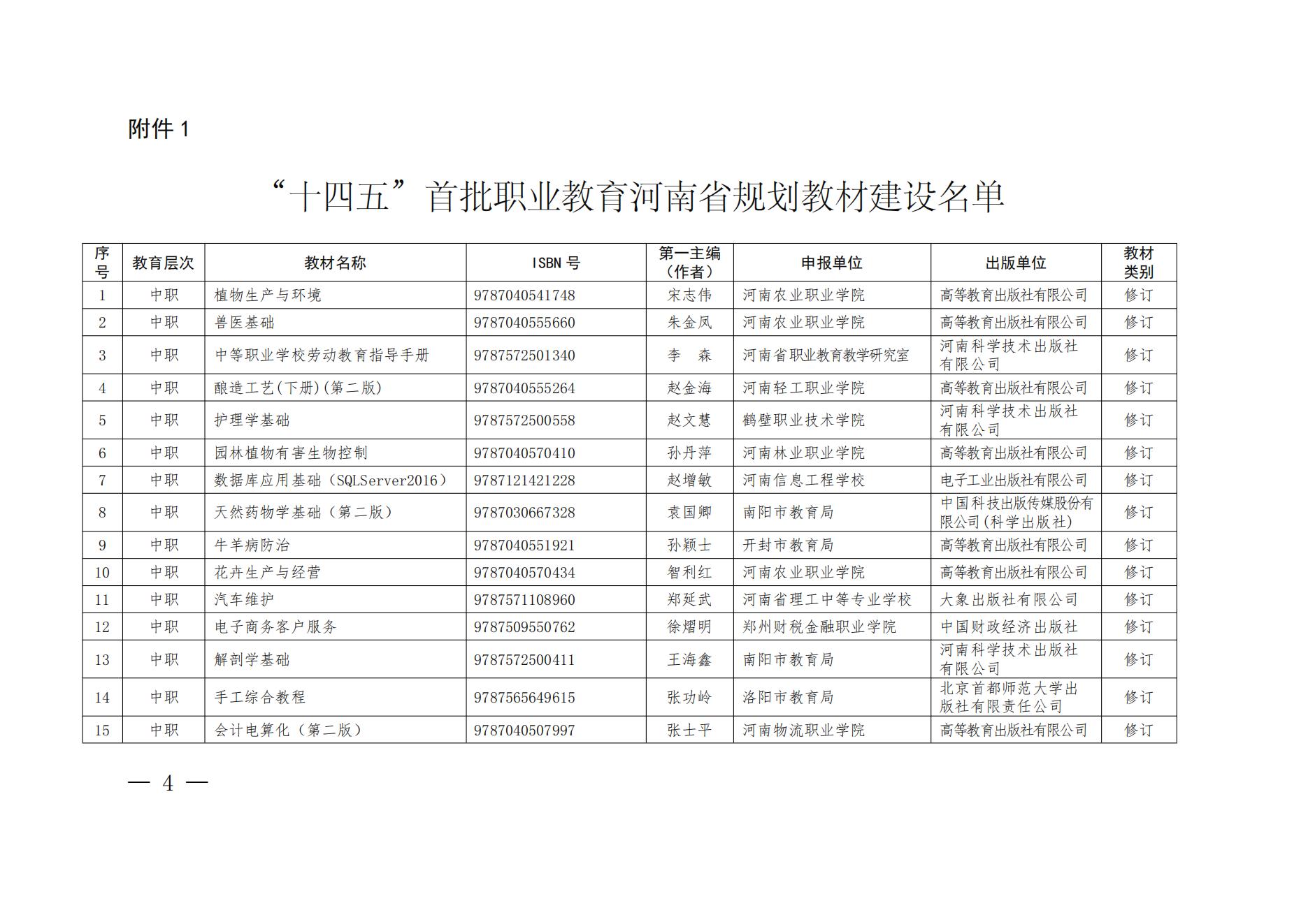 55、81-82- 關(guān)于公布“十四五”首批職業(yè)教育河南省規(guī)劃教材建設(shè)名單的通知三本規(guī)劃教材-教辦職成〔2022〕70號(hào)_03.jpg