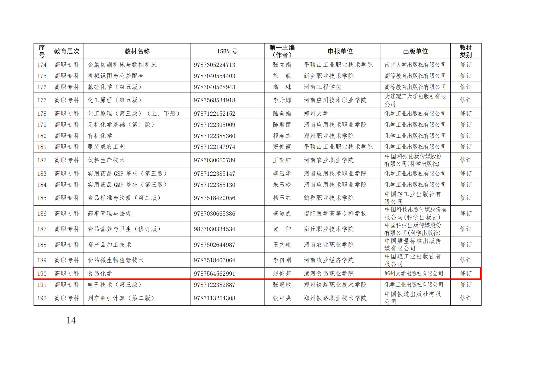 55、81-82- 關(guān)于公布“十四五”首批職業(yè)教育河南省規(guī)劃教材建設(shè)名單的通知三本規(guī)劃教材-教辦職成〔2022〕70號(hào)_04.jpg