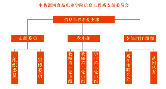 組織機(jī)構(gòu).jpg