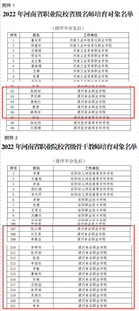省級(jí)名師和省級(jí)骨干教師培育對(duì)象23-02-09-2.jpg