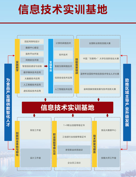 信息技術(shù)實(shí)訓(xùn)基地介紹23-05-01-1.jpg