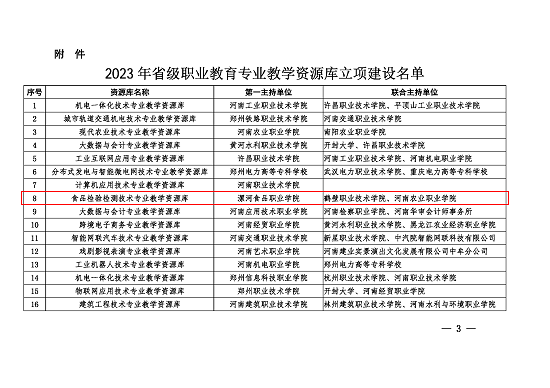 關(guān)于公布2023年河南省職業(yè)教育專業(yè)教學(xué)資源庫立項(xiàng)建設(shè)名單的通知(1).png