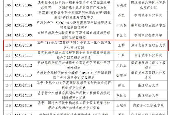 漯河食品工程職業(yè)大學王黎老師喜獲教育部職業(yè)教育教研教改課題立項